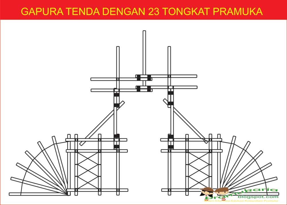 Gapura Pramuka