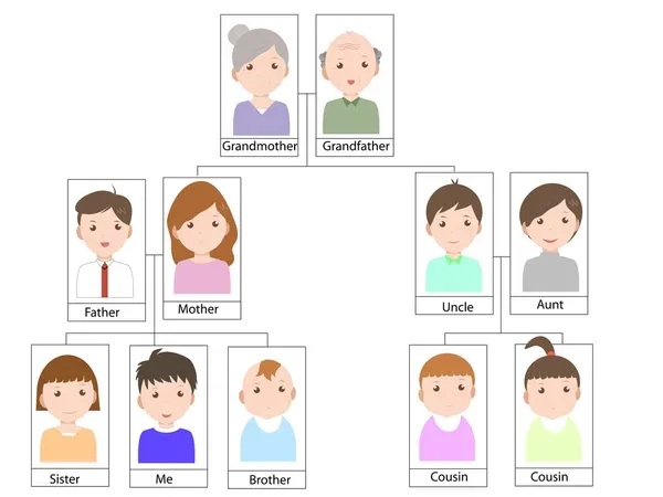 gambar pohon keluarga