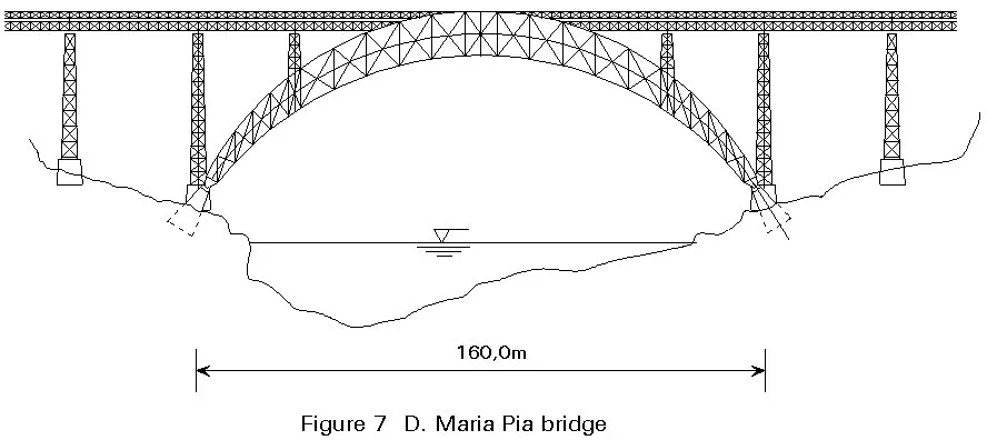 Kumpulan Sketsa Jembatan Terlengkap 4 sketsa jembatan