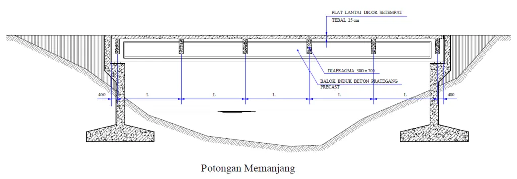 Kumpulan Sketsa Jembatan Terlengkap 6 sketsa jembatan