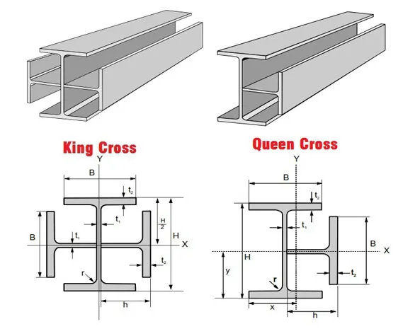 Kumpulan Gambar Kerja Konstruksi Baja WF 4 Gambar Kerja Konstruksi Baja WF