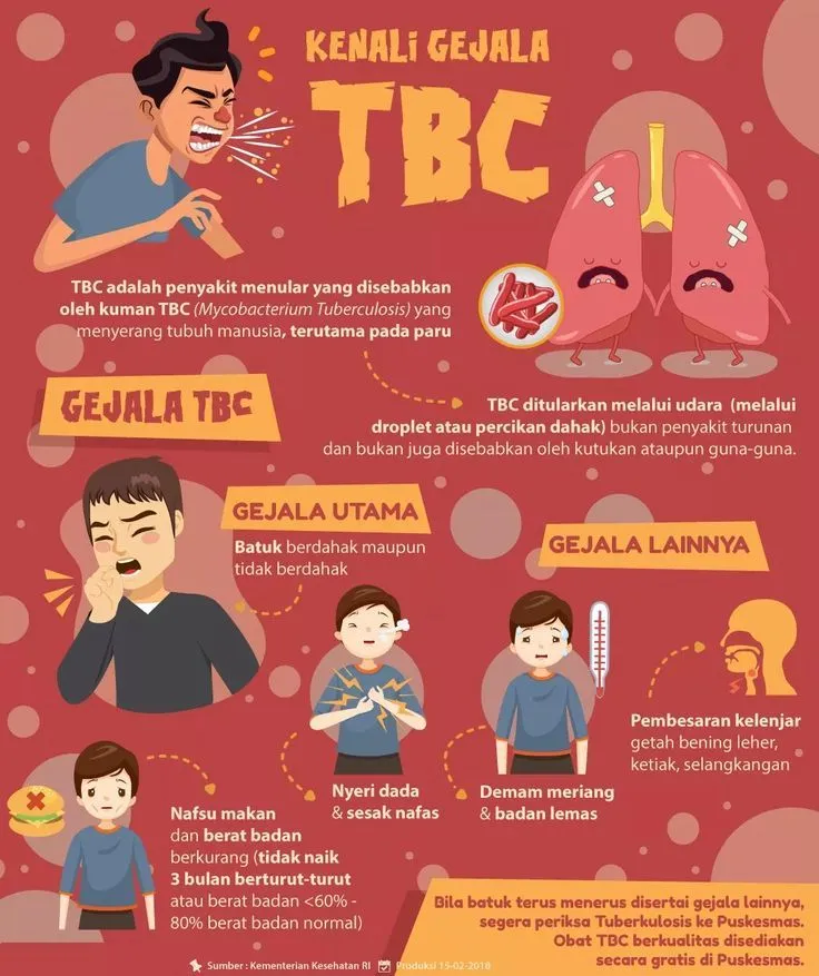 Kumpulan Gambar Poster Kesehatan Terbagus dan Terlengkap 10 Gambar Poster Kesehatan
