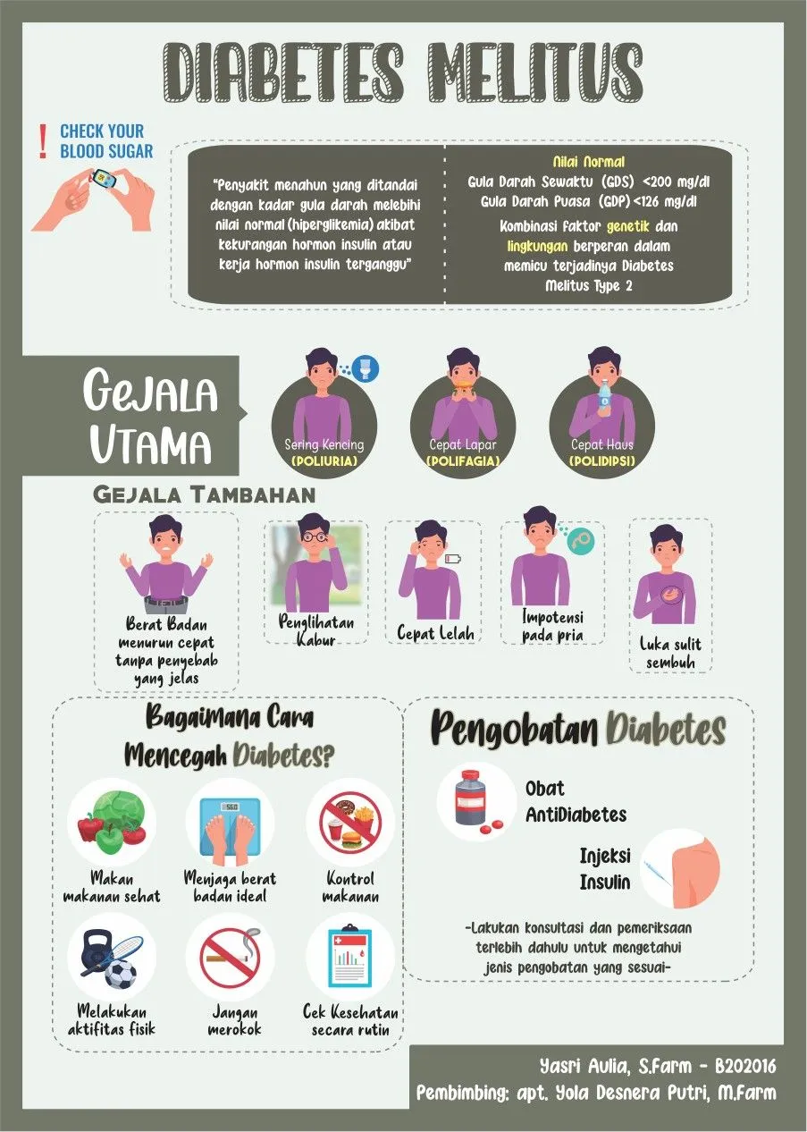 Kumpulan Gambar Poster Kesehatan Terbagus dan Terlengkap 8 Gambar Poster Kesehatan
