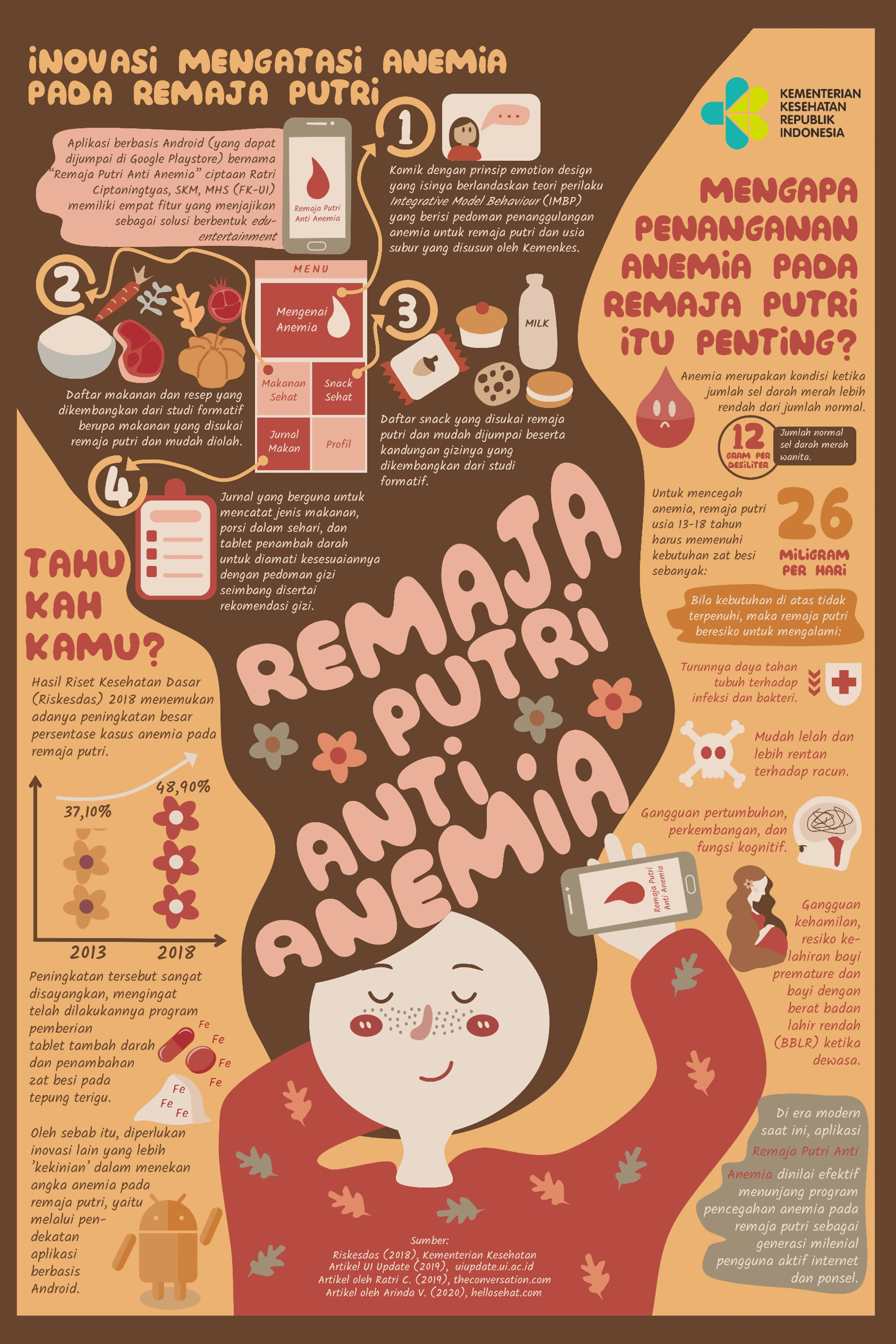Kumpulan Gambar Poster Kesehatan Terbagus dan Terlengkap 6 Gambar Poster Kesehatan