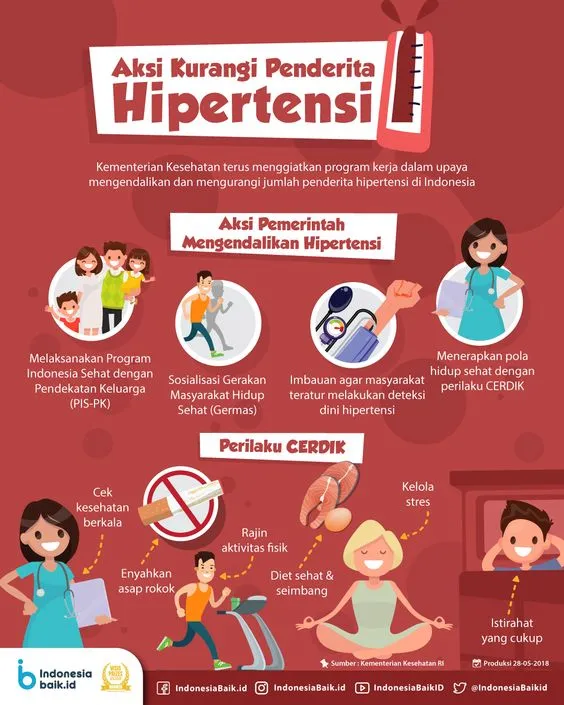 Kumpulan Gambar Poster Kesehatan Terbagus dan Terlengkap 25 Gambar Poster Kesehatan