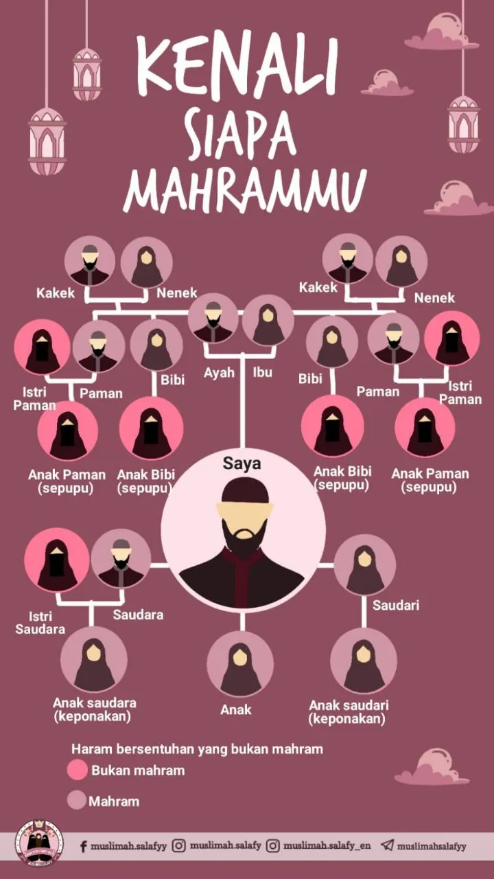 Kumpulan Gambar Silsilah Keluarga Terbagus dan Terlengkap 15 Gambar Silsilah Keluarga