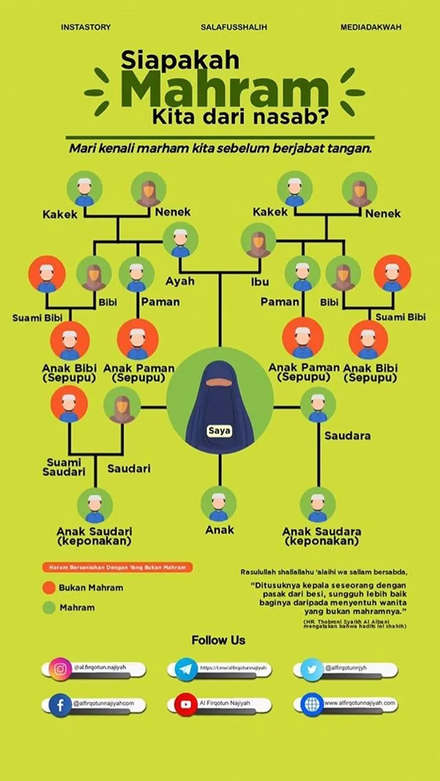 Kumpulan Gambar Silsilah Keluarga Terbagus dan Terlengkap 16 Gambar Silsilah Keluarga