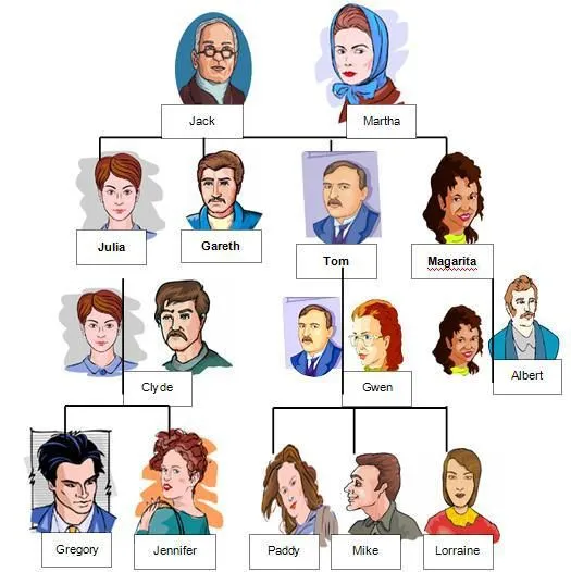 Kumpulan Gambar Silsilah Keluarga Terbagus dan Terlengkap 4 Gambar Silsilah Keluarga