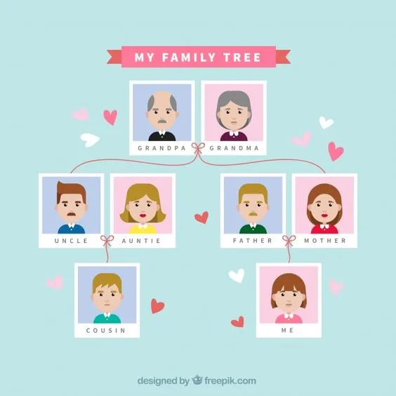 Kumpulan Gambar Silsilah Keluarga Terbagus dan Terlengkap 3 Gambar Silsilah Keluarga