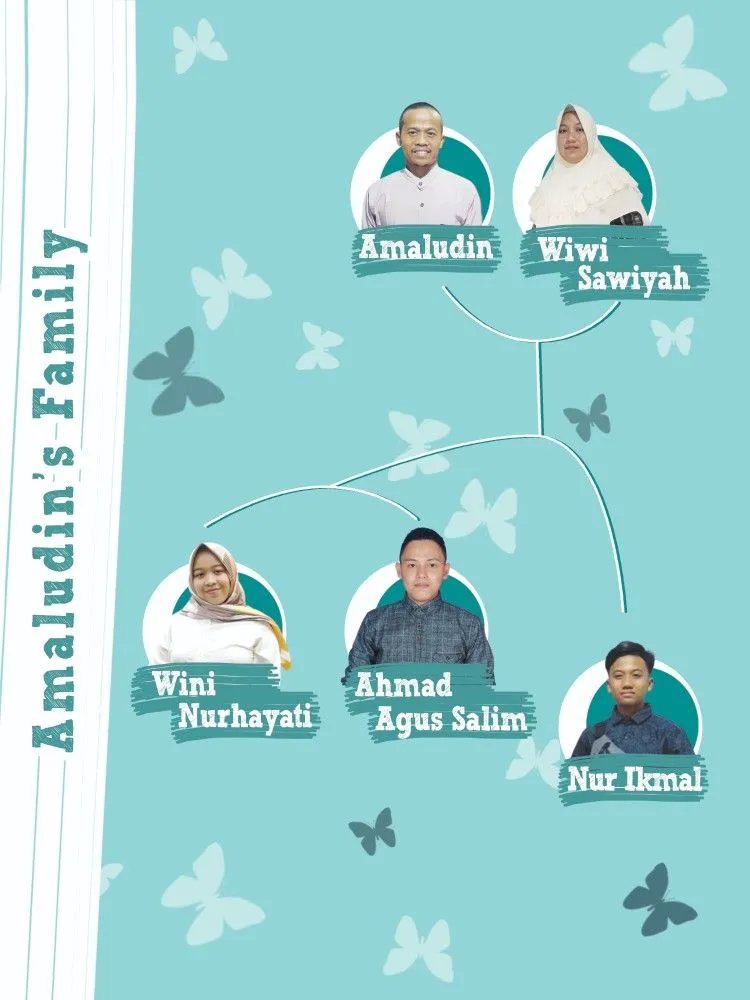 Kumpulan Gambar Silsilah Keluarga Terbagus dan Terlengkap 2 Gambar Silsilah Keluarga