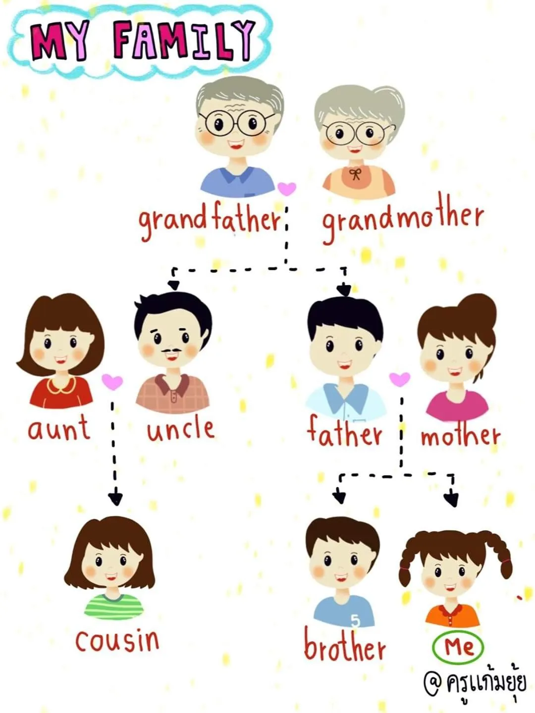 Kumpulan Gambar Silsilah Keluarga Terbagus dan Terlengkap 13 Gambar Silsilah Keluarga