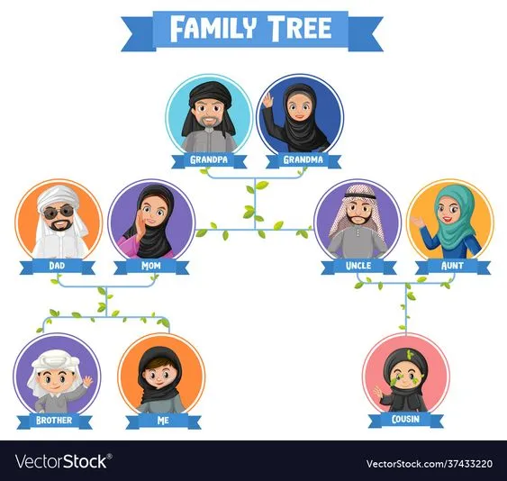 Kumpulan Gambar Silsilah Keluarga Terbagus dan Terlengkap 10 Gambar Silsilah Keluarga