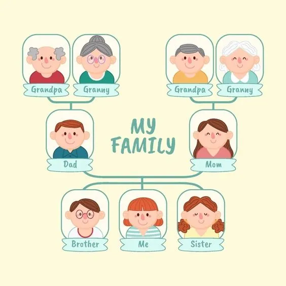 Kumpulan Gambar Silsilah Keluarga Terbagus dan Terlengkap 8 Gambar Silsilah Keluarga